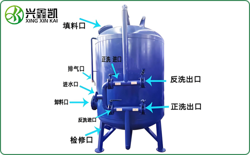 石英砂過濾器（技術參數）
